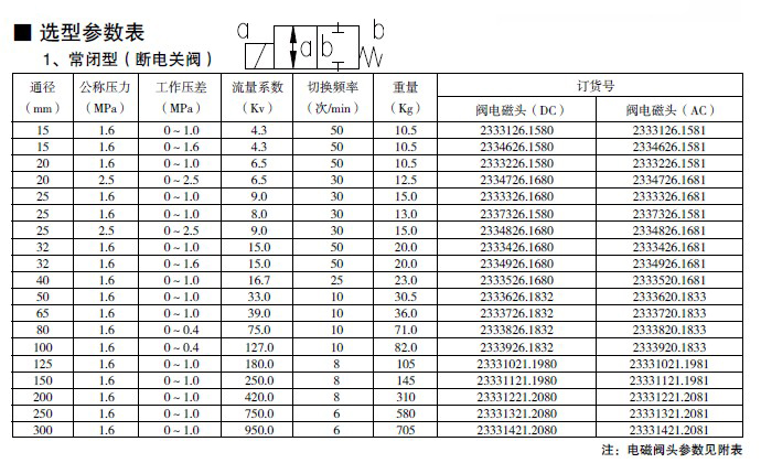 防爆電磁閥