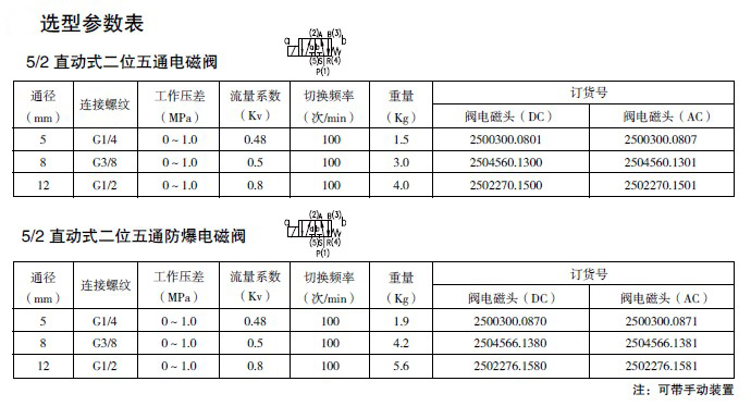 防爆電磁閥