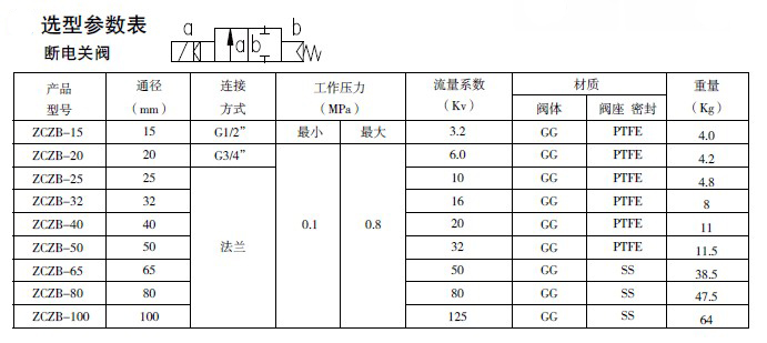 防爆電磁閥