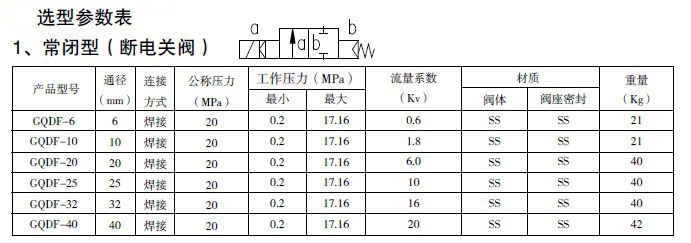 防爆電磁閥