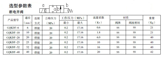 防爆電磁閥