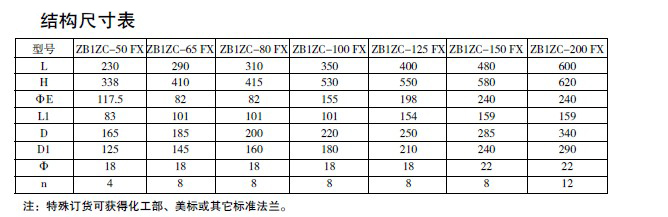 防爆電磁閥