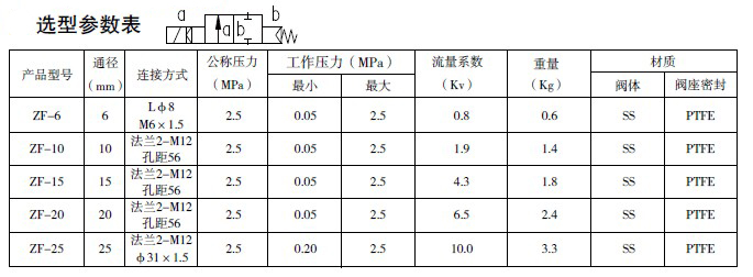 防爆電磁閥