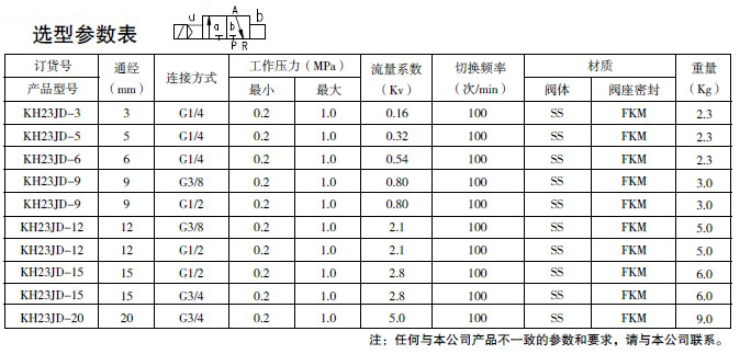 防爆電磁閥